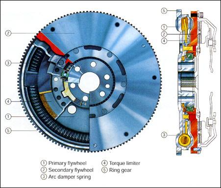 car clutch